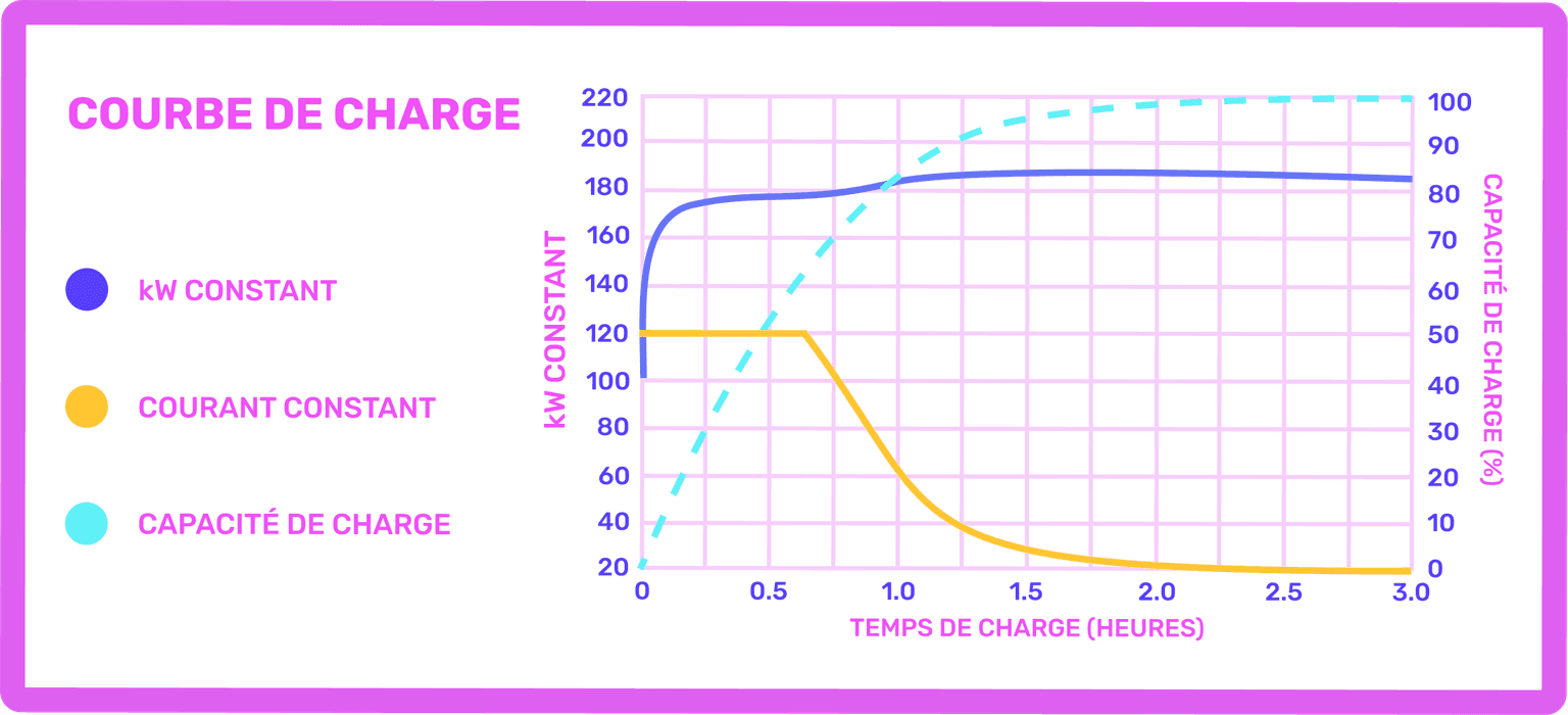 Charging Curve Graphic - FR