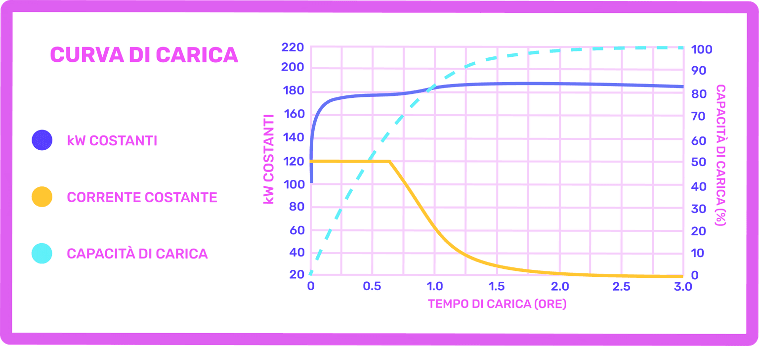 Charging Curve Graphic - IT