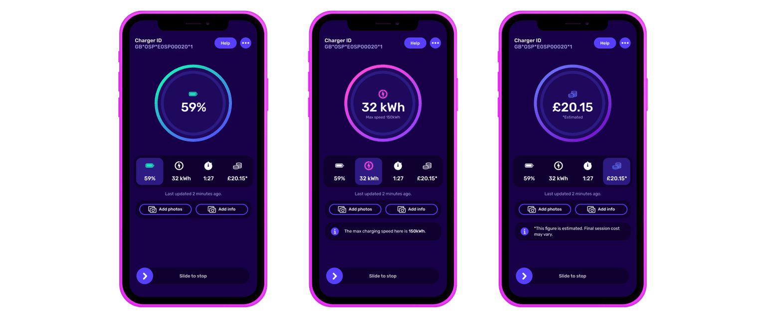 Three smartphone screens display an electric vehicle charging app with circular progress indicators for charge percentage, energy used, and cost.