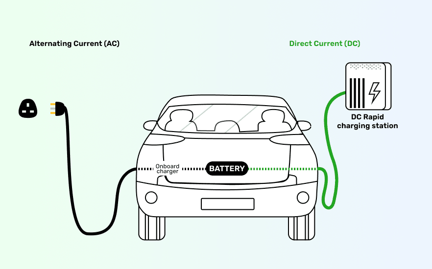 graphic showing ac/dc power