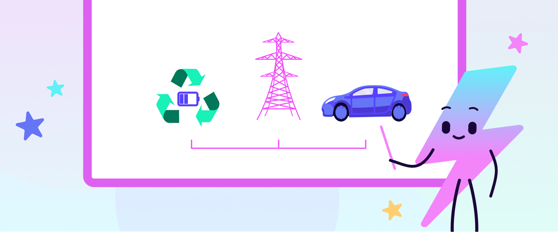 How do EV batteries save the grid - header