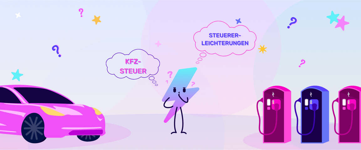 Illustration eines rosafarbenen Autos und Ladestationen mit einer Figur, die inmitten von Fragezeichen über „KFZ-Steuer“ und „Steuererleichterungen“ nachdenkt.