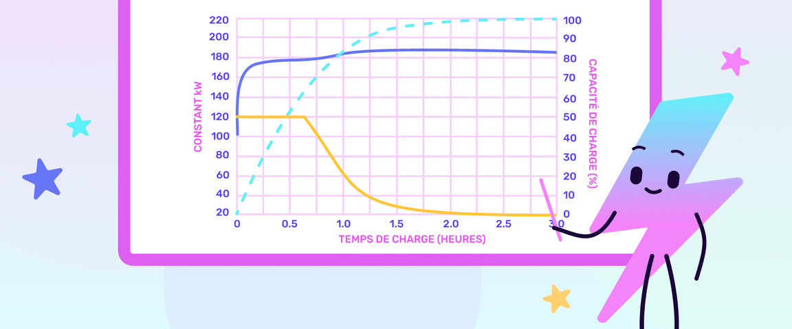 EV charging curve graph in french