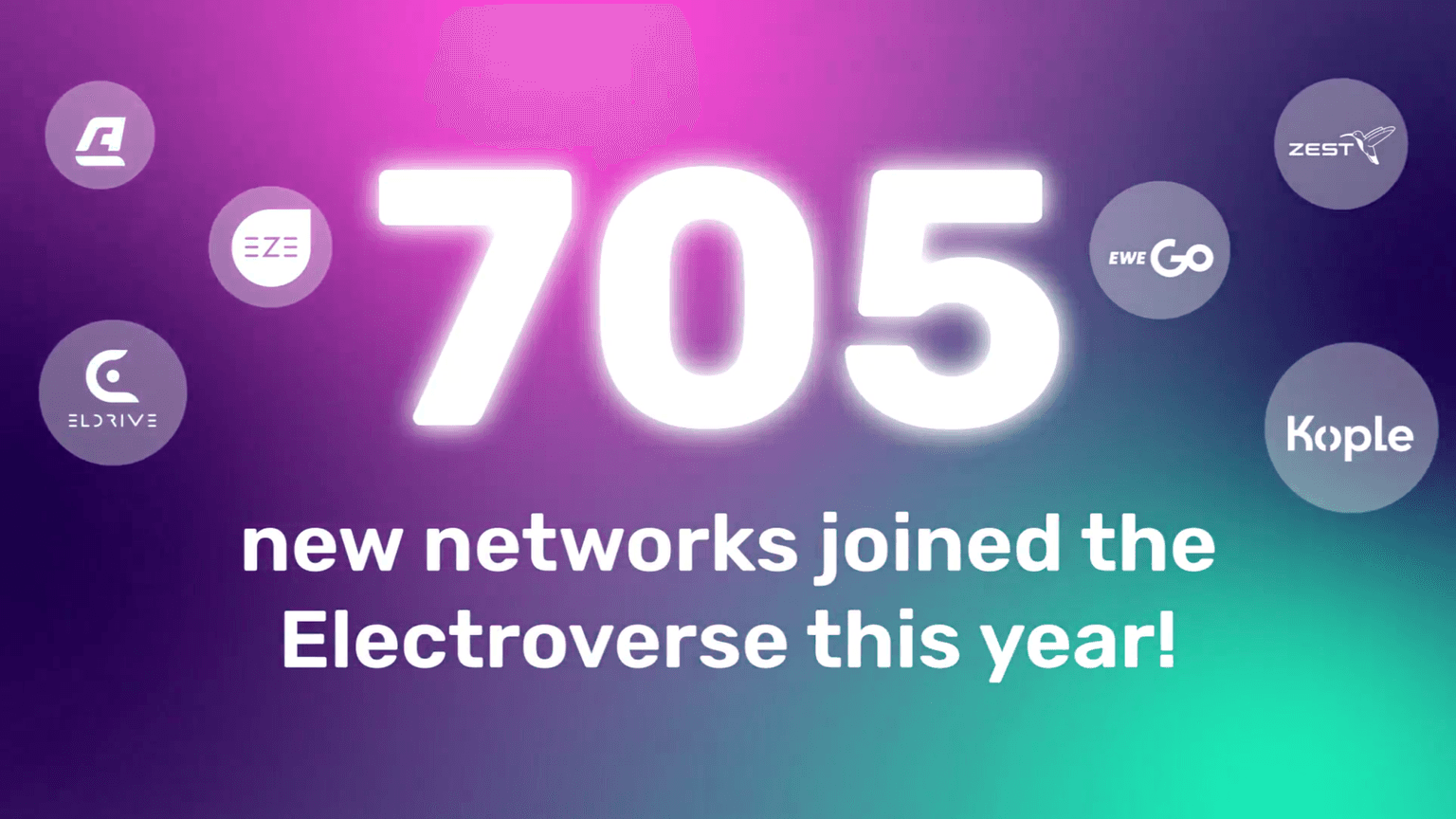 A graphic with a vibrant gradient background and the text "705 new networks joined the Electroverse this year!" surrounded by various logos.
