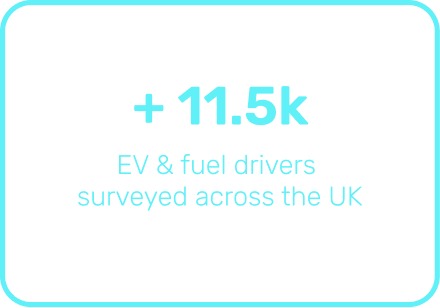 Text reading "+ 11.5k EV & fuel drivers surveyed across the UK" on a black background with a blue border.