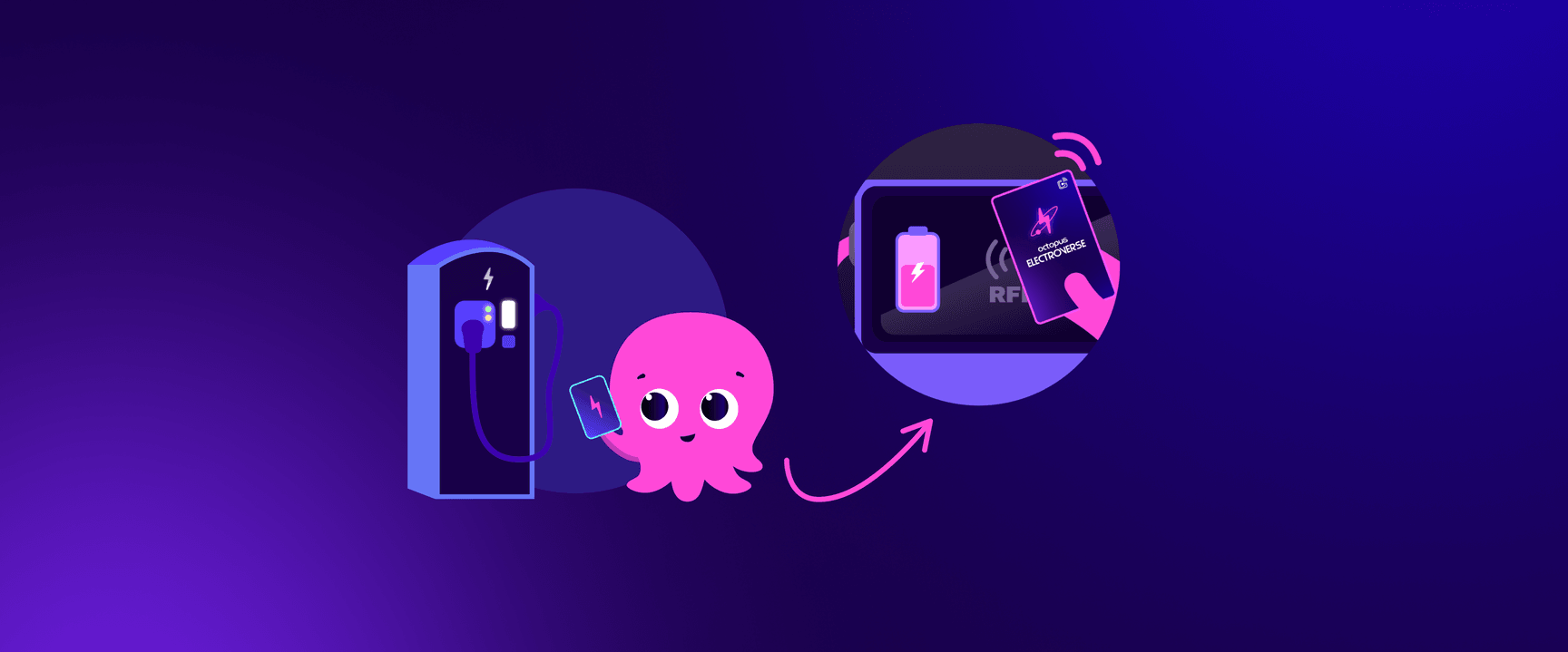 Cartoon octopus holding a card by an electric charging station, with an arrow pointing to a hand using a contactless card on a screen.