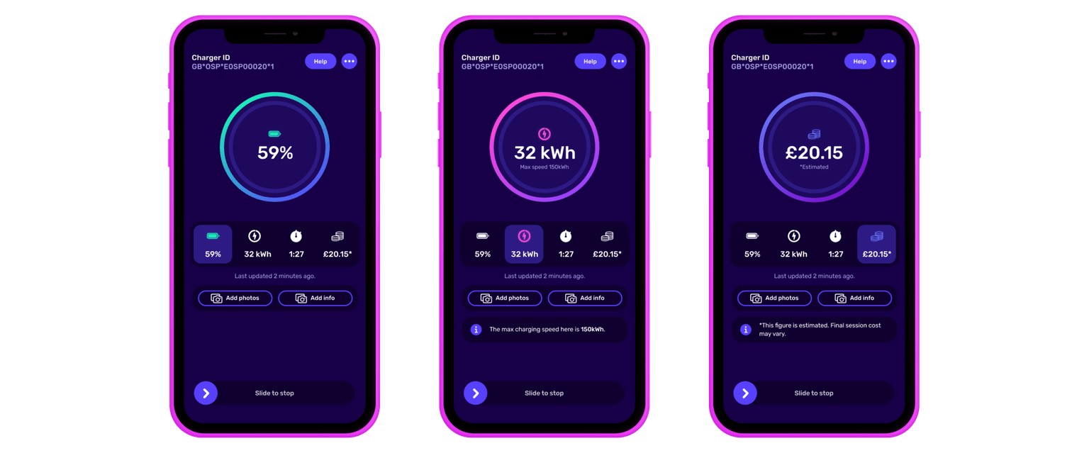 Three smartphone screens display an electric vehicle charging app with circular progress indicators for charge percentage, energy used, and cost.