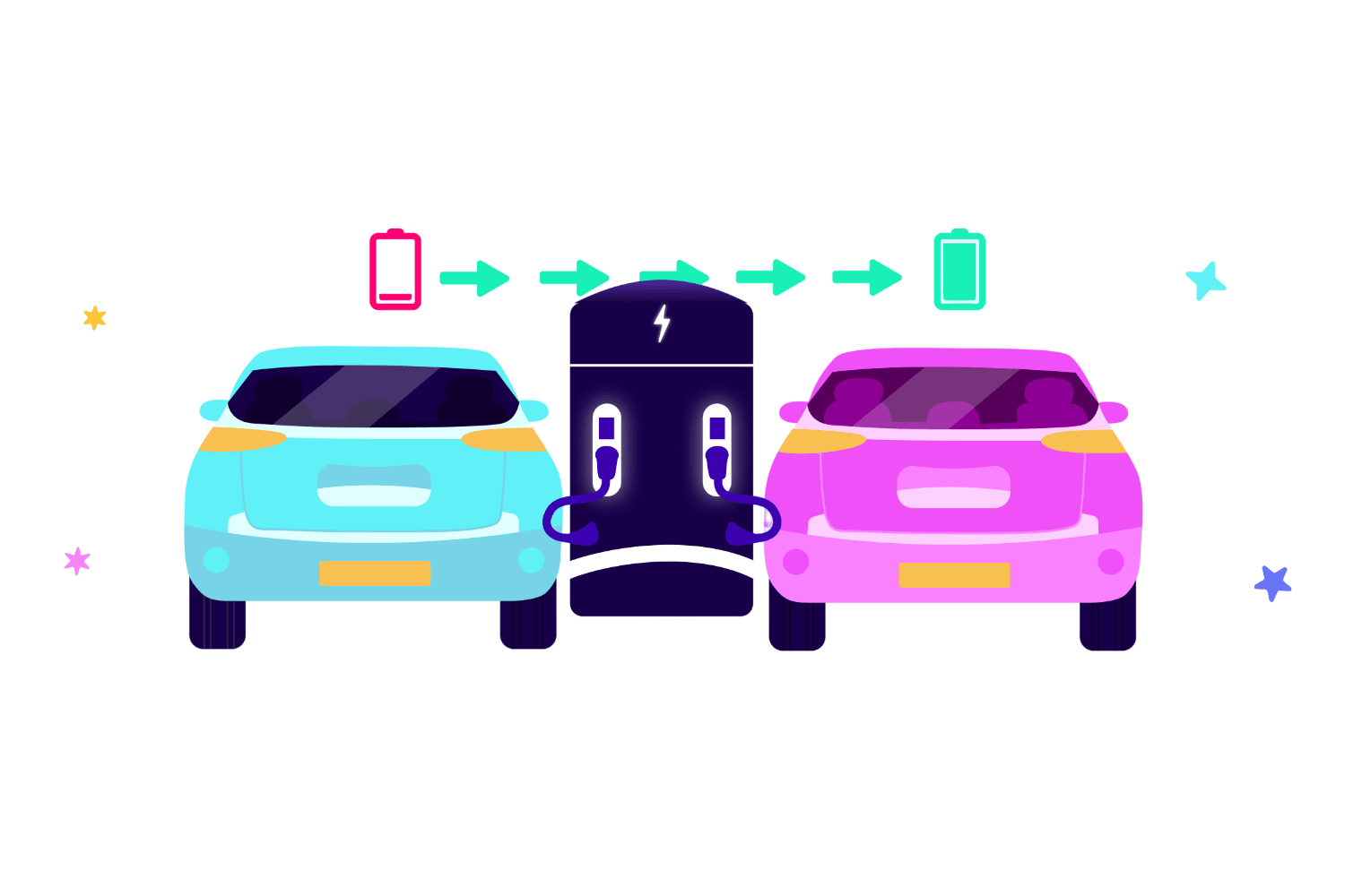 Illustrazione di due auto elettriche, una blu e una rosa, in ricarica presso una stazione con icone di batterie e frecce che indicano il flusso di energia.