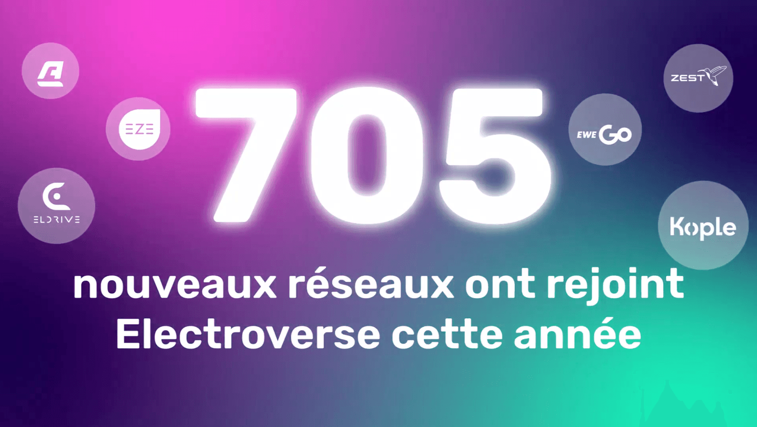 Fond multicolore avec le texte en gras « 705 nouveaux réseaux ont rejoint Electroverse cette année » et plusieurs logos circulaires qui l'entourent.