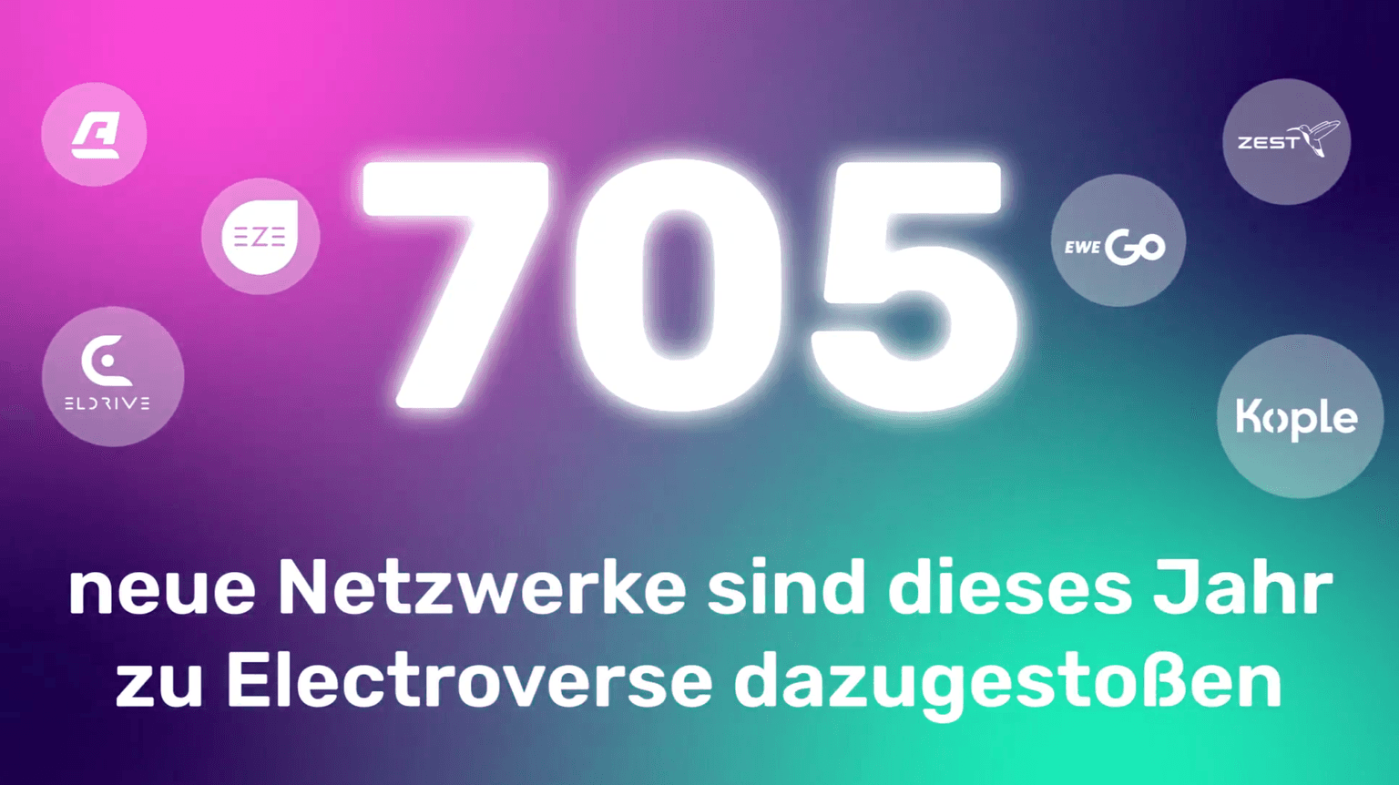 Das Bild zeigt die Zahl „705” in leuchtendem Weiß auf einem bunten Hintergrund, zusammen mit einem deutschen Text über neue Netzwerke, die sich Electroverse anschließen.