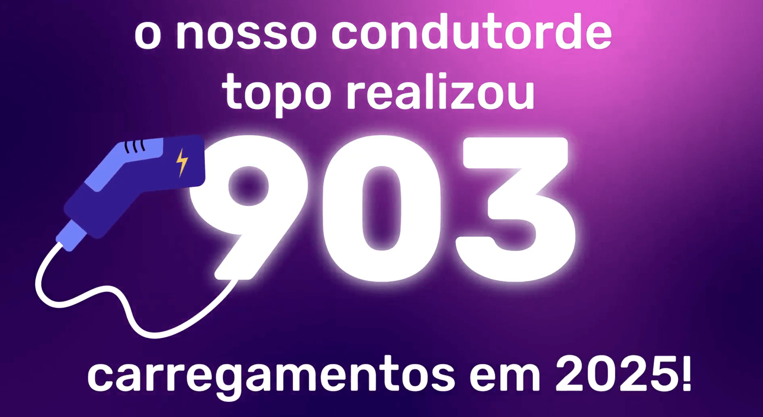 Electric plug graphic with large "903" text; Portuguese text: "o nosso condutor de topo realizou 903 carregamentos em 2025" on purple background.